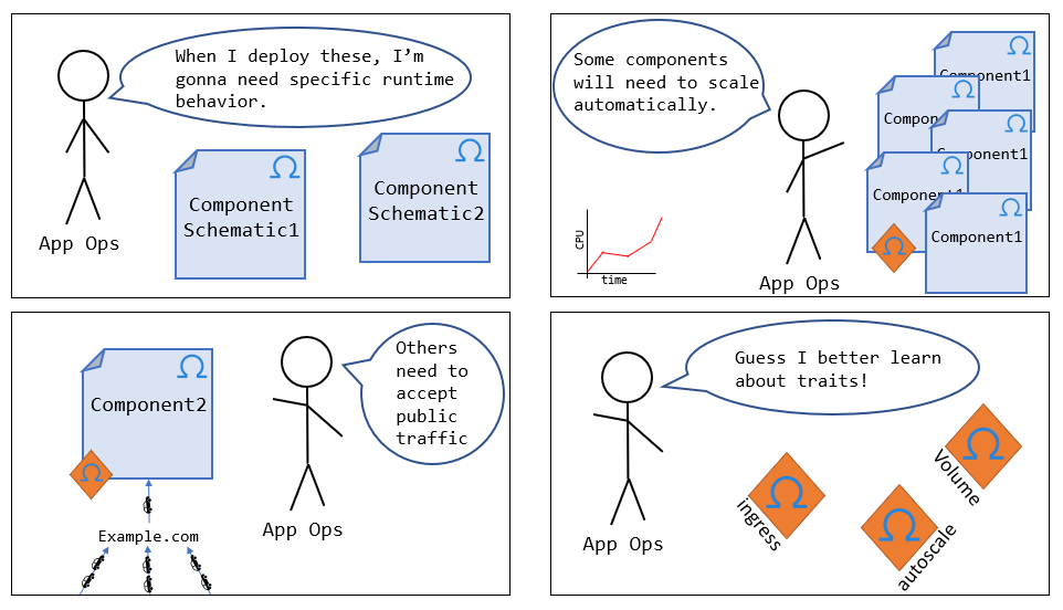 trait schematic comic