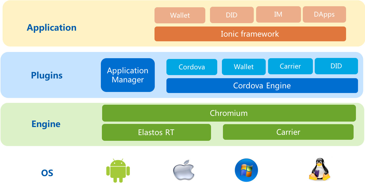 DApp_manual_2