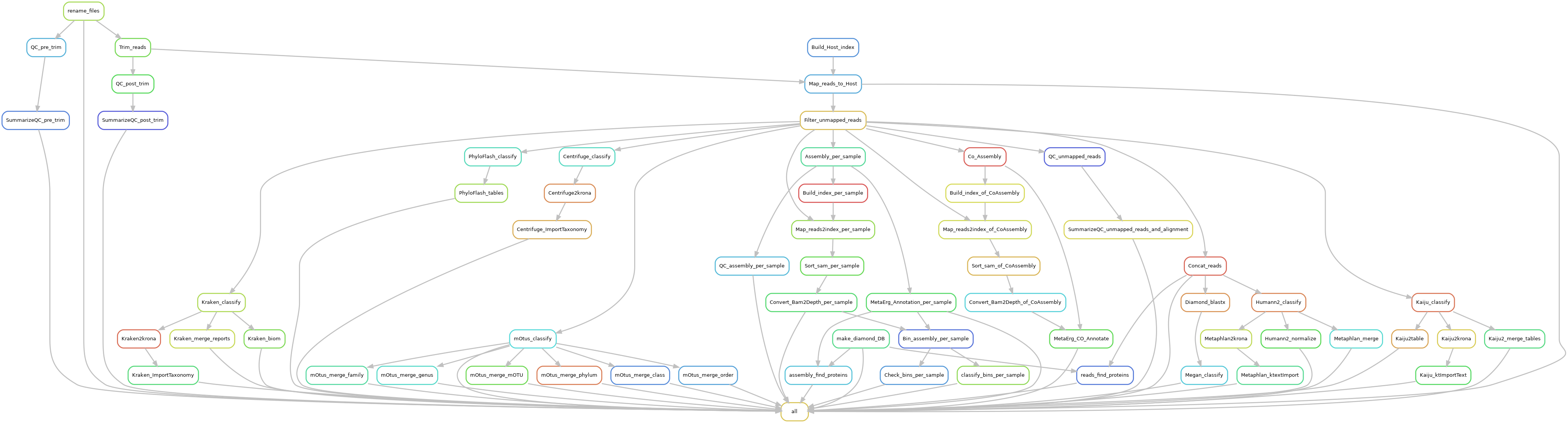 metagenomics-workflow