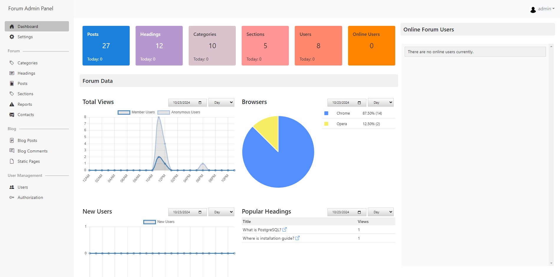 Admin Dashboard