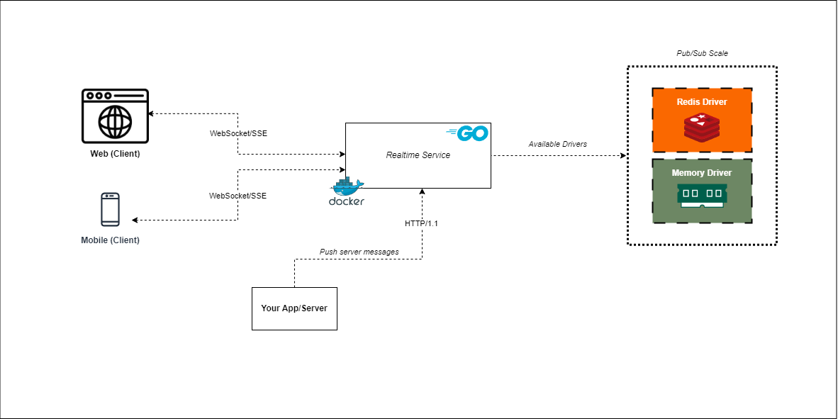 system-design-image