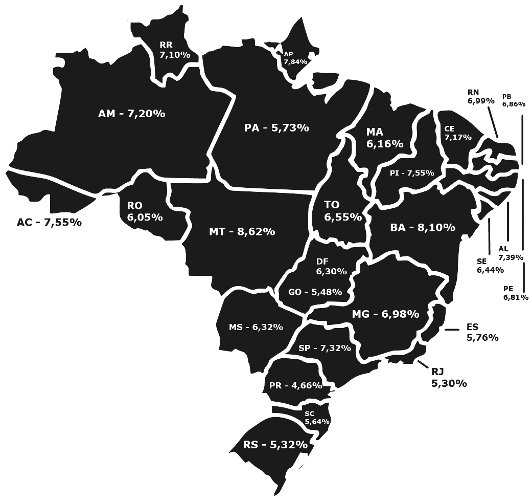 Mapa da carga tributária no Brasil