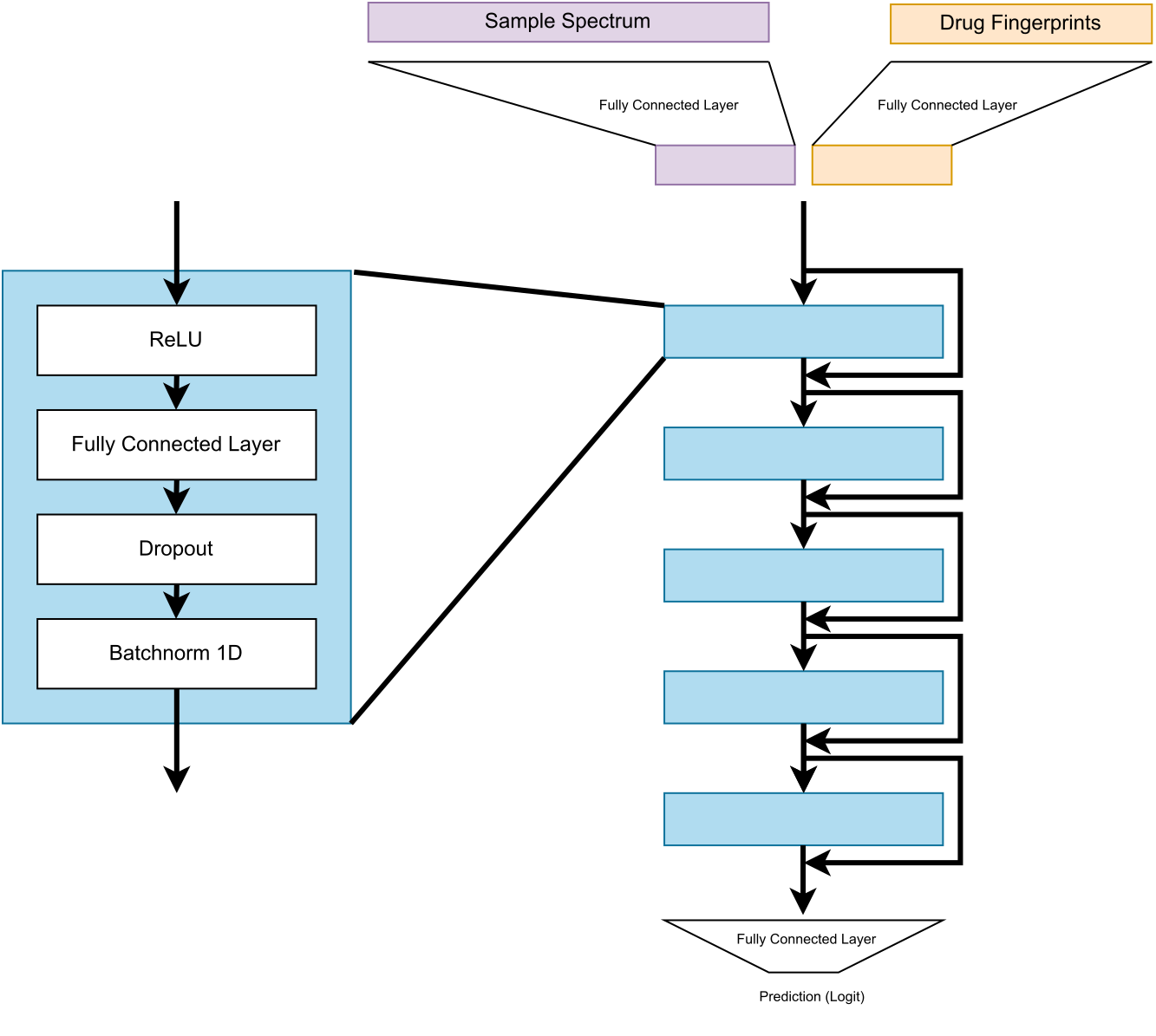 siamese network