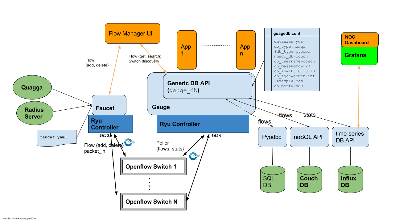 src/docs/faucet_architecture.png