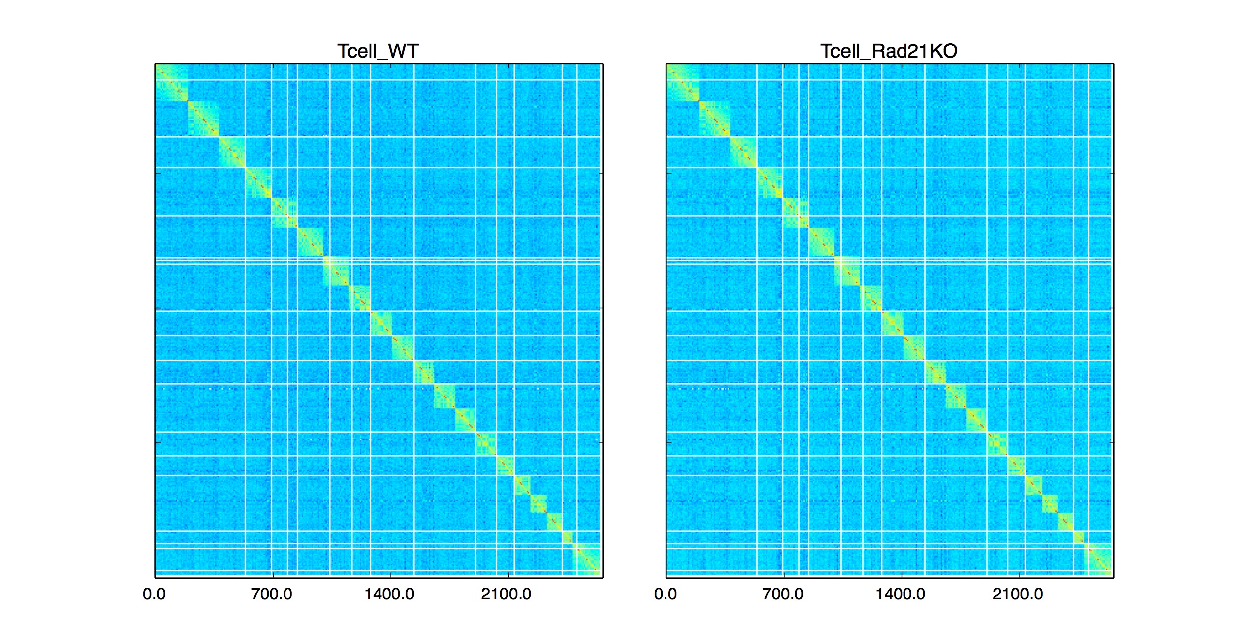 Example plot from HiCPlotter