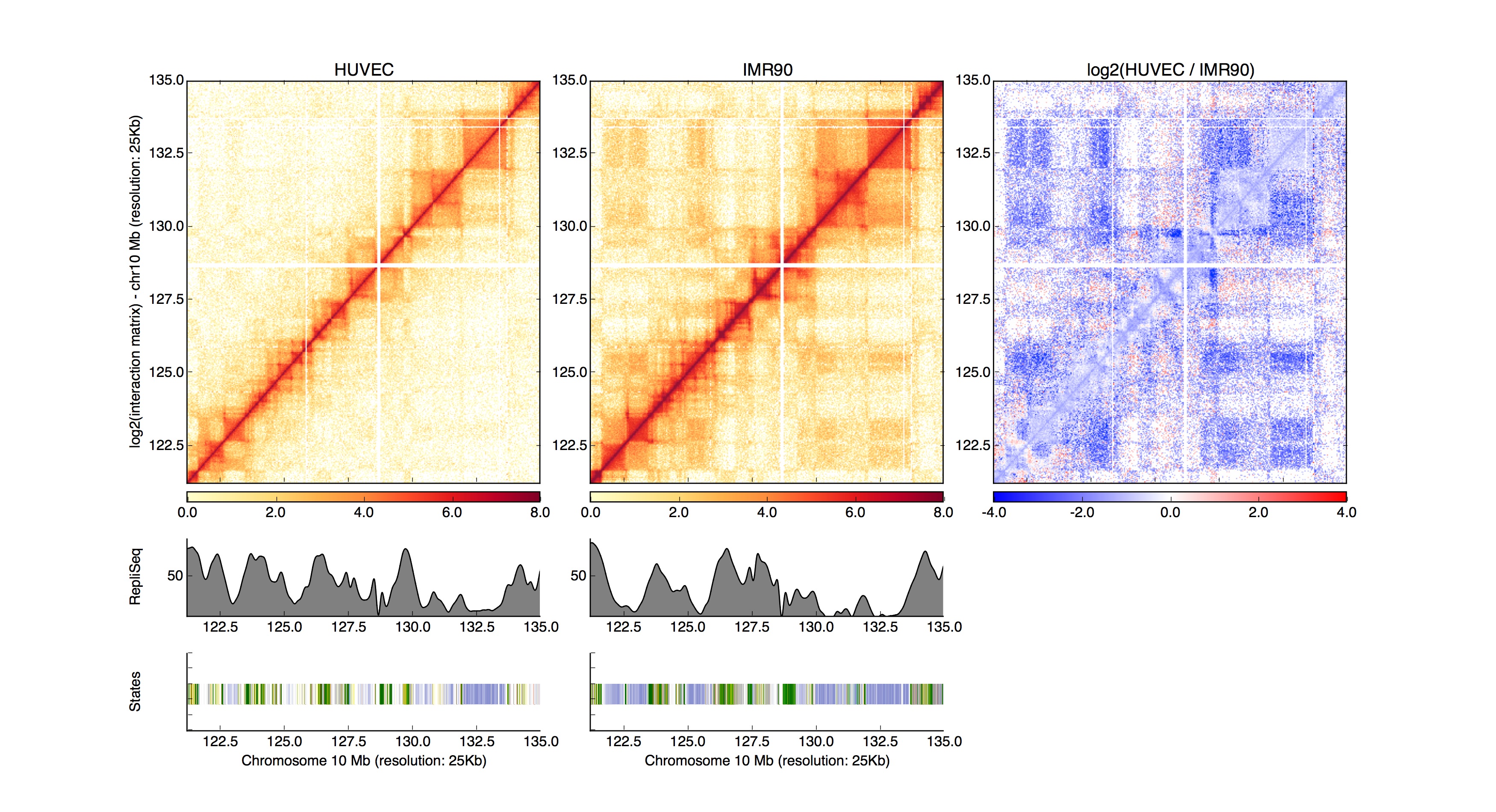 Example plot from HiCPlotter