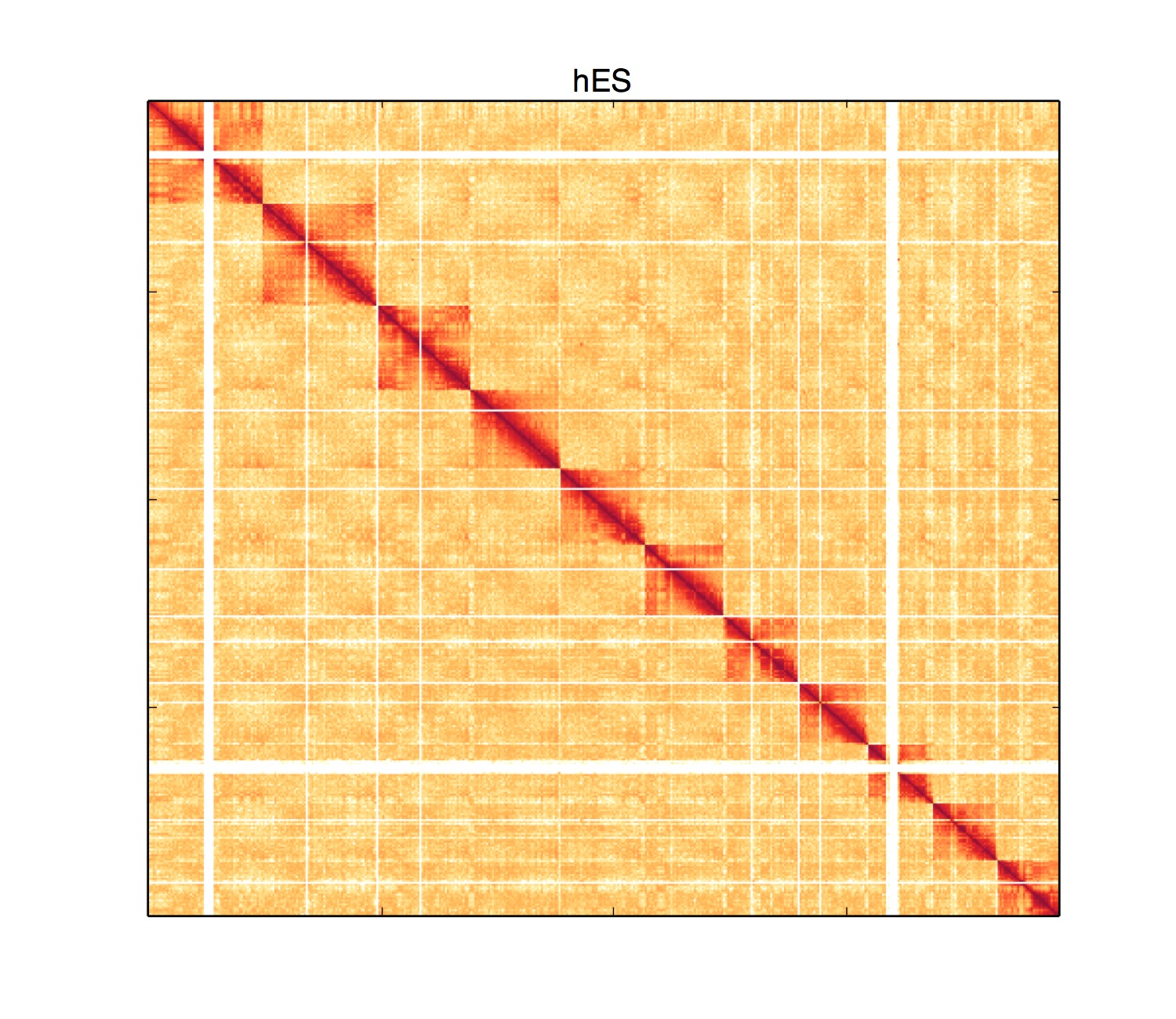 Example plot from HiCPlotter