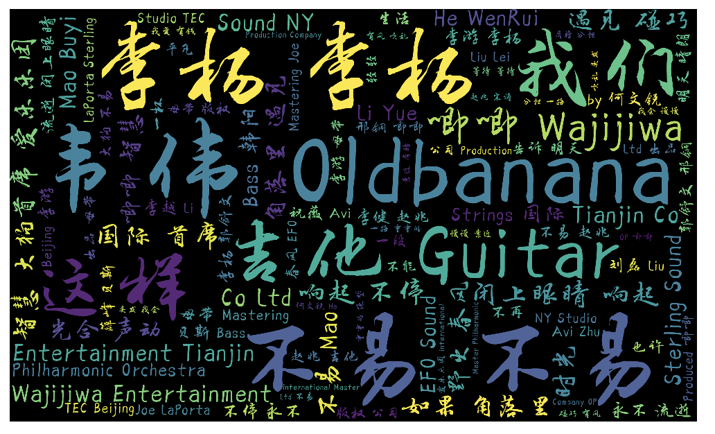 word_cloud