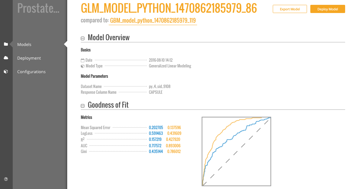 Model Comparison