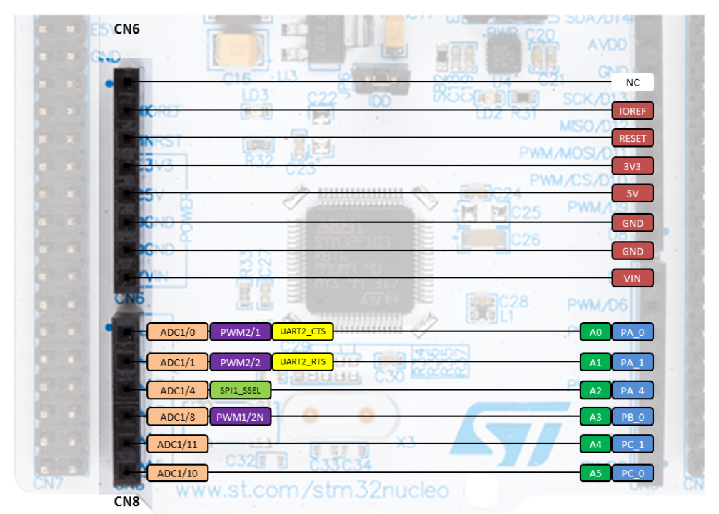 Analog Pin Details