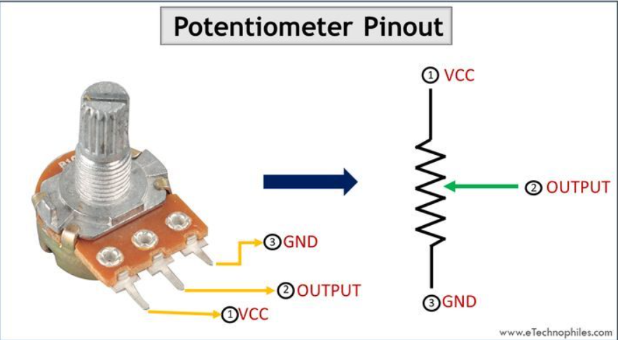 Potentiometer