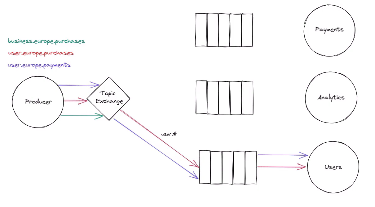 topic-exchange-hash.png