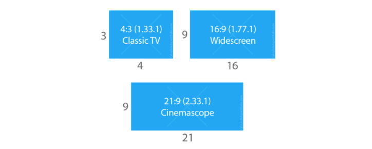 display aspect ratio