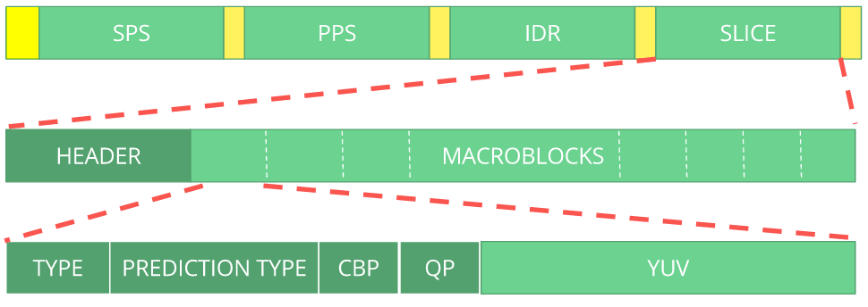 h264 bitstream macro diagram