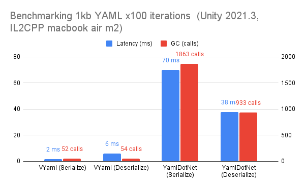 screenshot_benchmark_unity.png