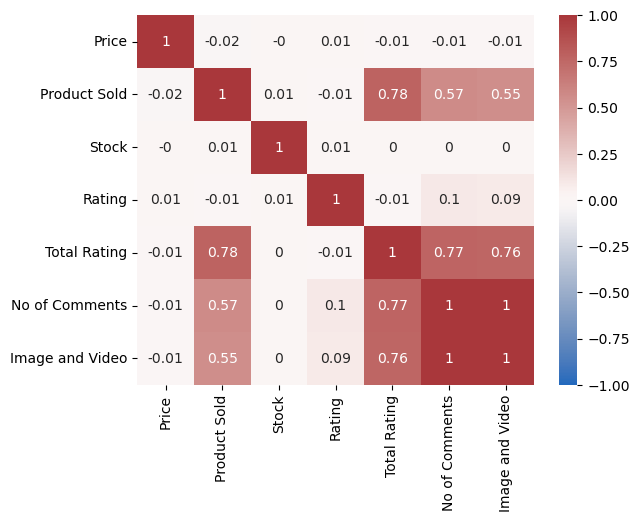 alt Correlation Heatmap