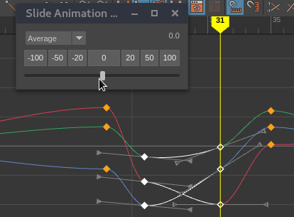 SAK Average Image