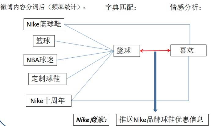 图 14. 分析示例