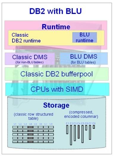 图 15. BLU Acceleration 架构