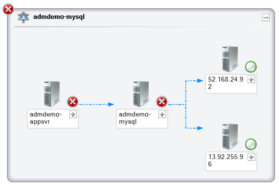 The Operations Manager distributed application diagram