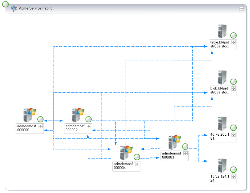 The Operations Manager distributed application diagram