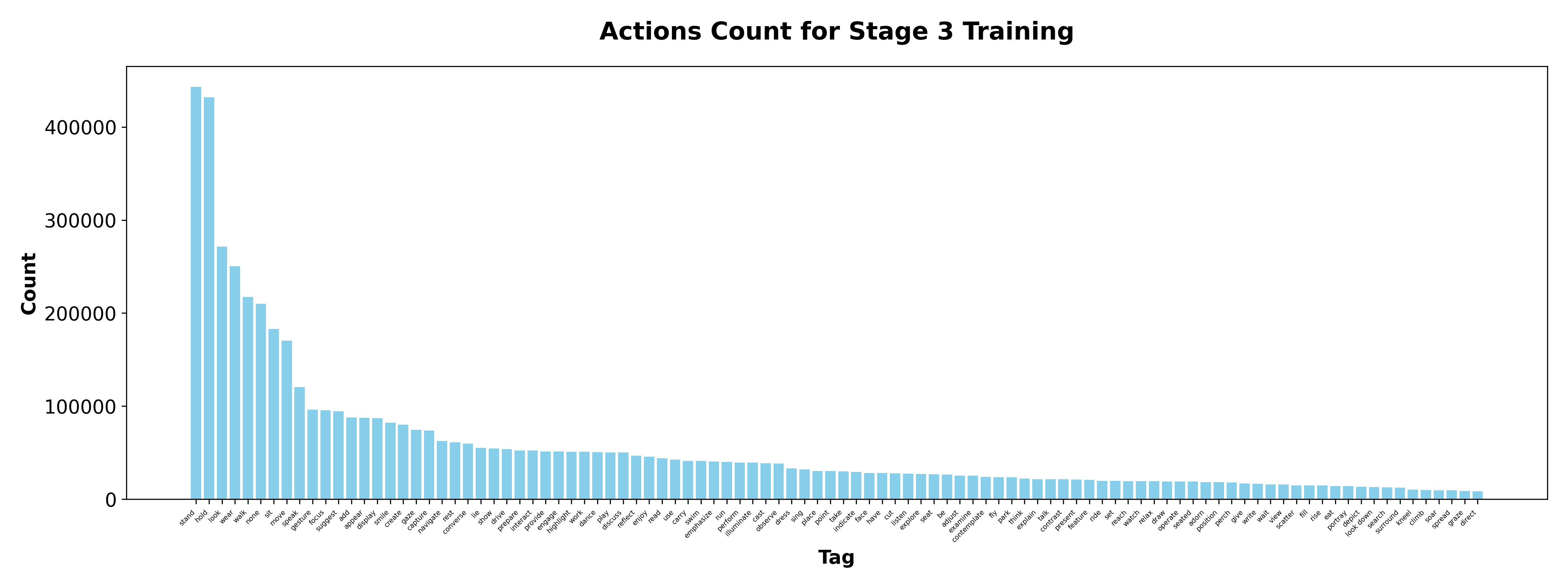 object_count