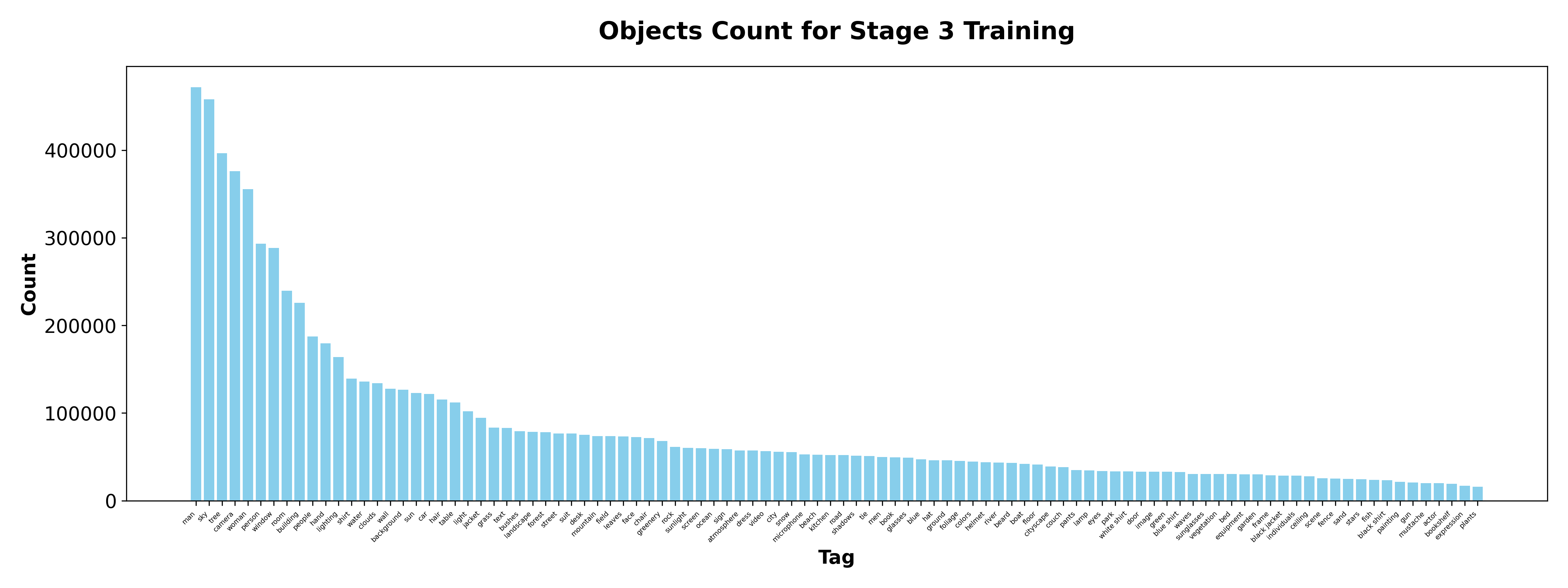 object_count