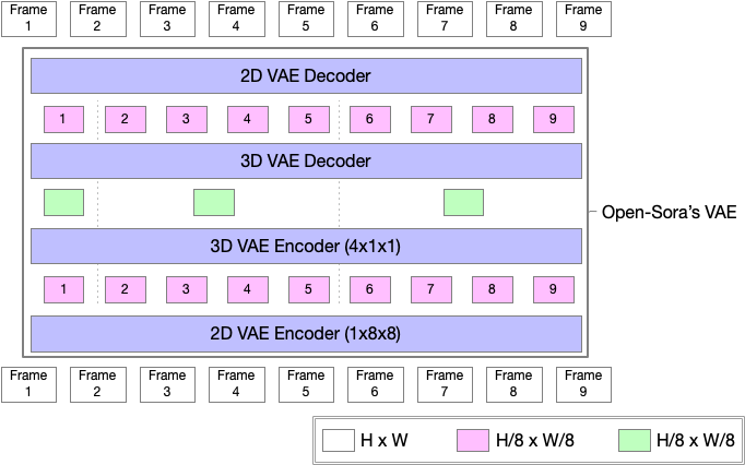 video_compression_network