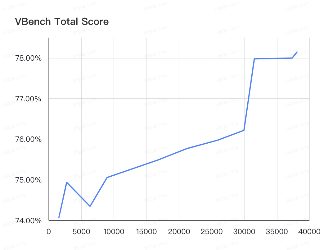 VBench