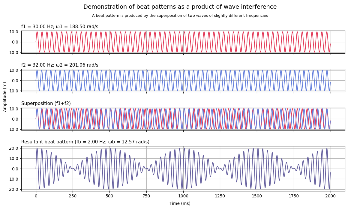 Resultant Pattern 1