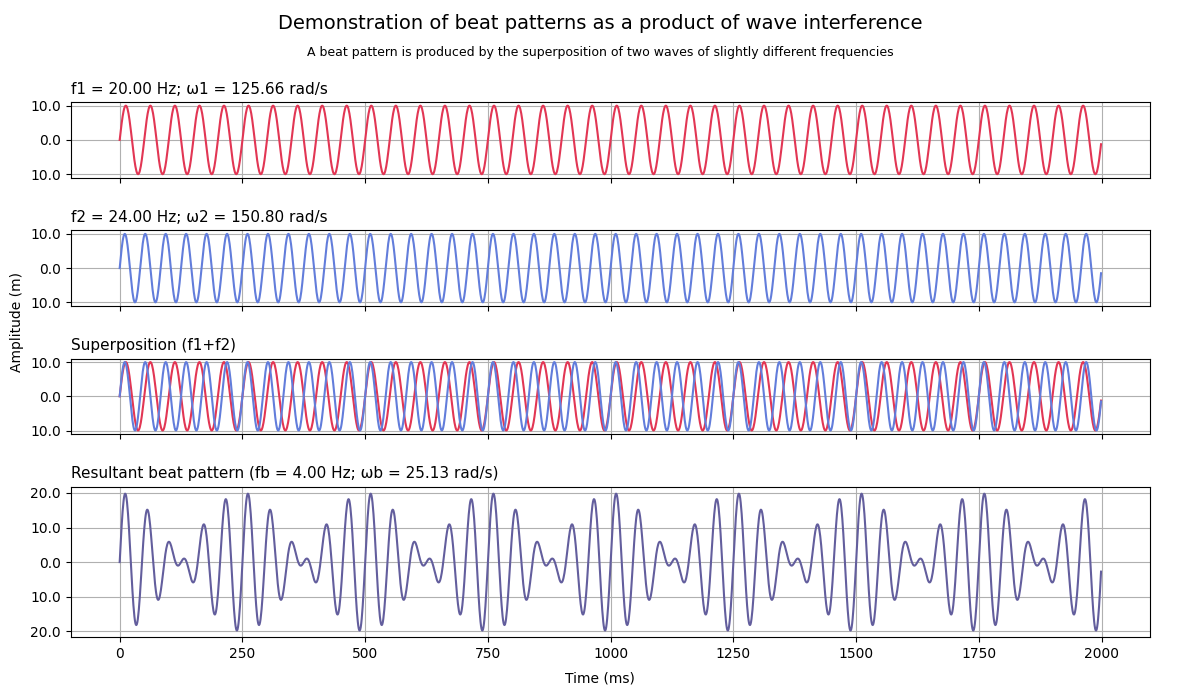 Resultant Pattern 2