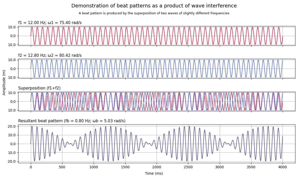 Resultant Pattern 3