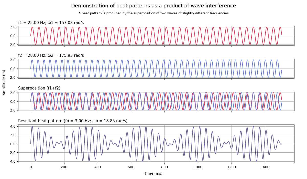 Resultant Pattern 4