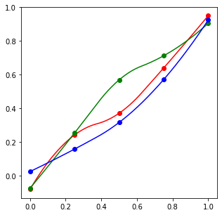 RGB mapping curves