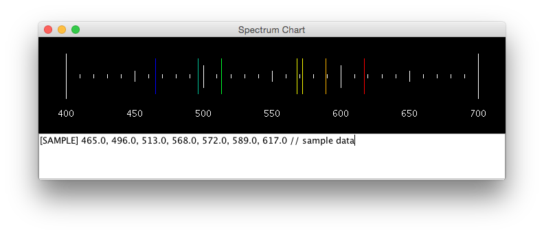 Spectrum Chart Creator Screenshot