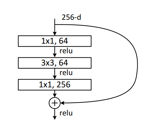 ResidualLayer