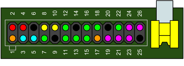 gpio header pins