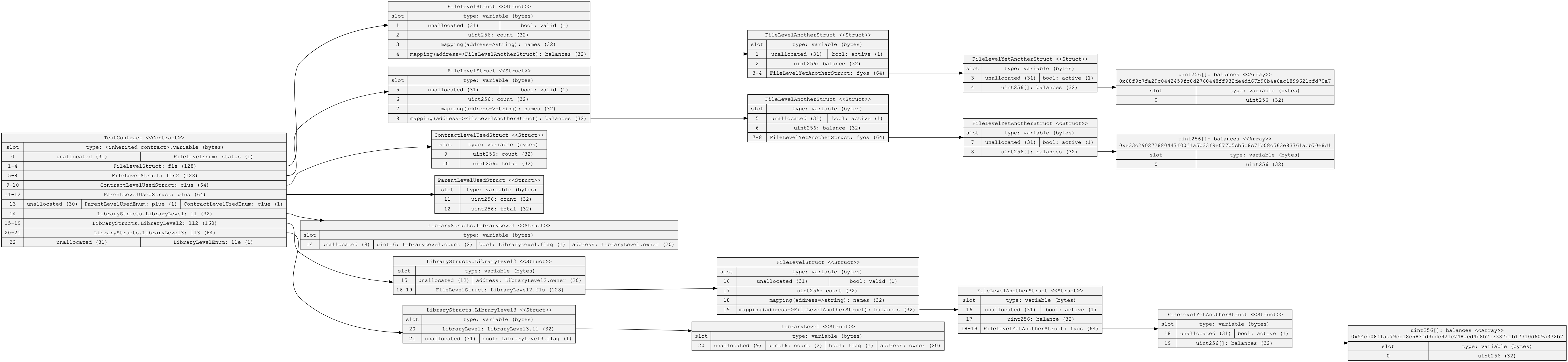 FileLevel-storage