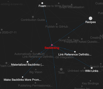 Style node by type