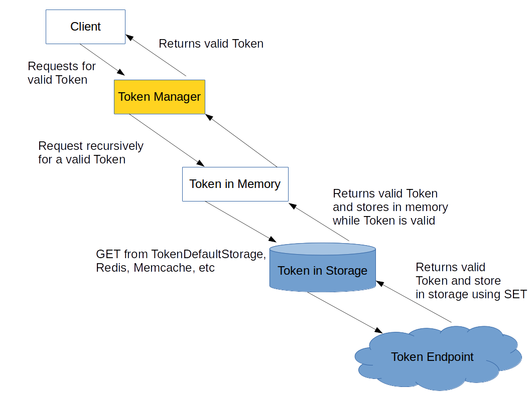 /assets/workflow.png?raw=true