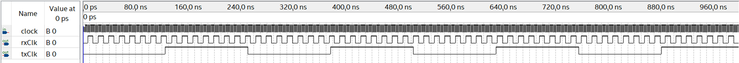 baud rate generator functional modeling