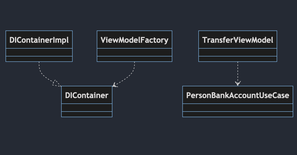 Presentation Digram