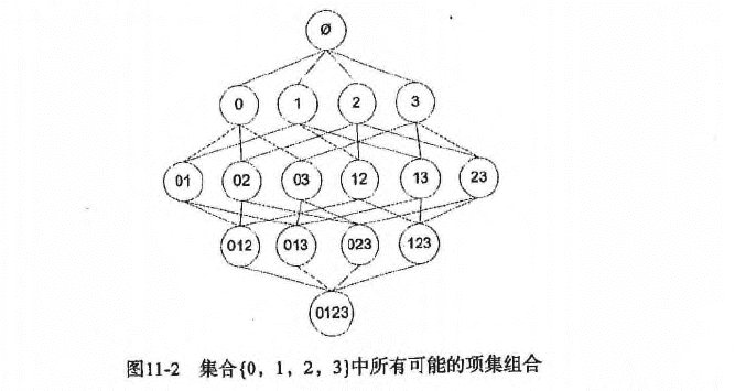 所有可能的项集组合