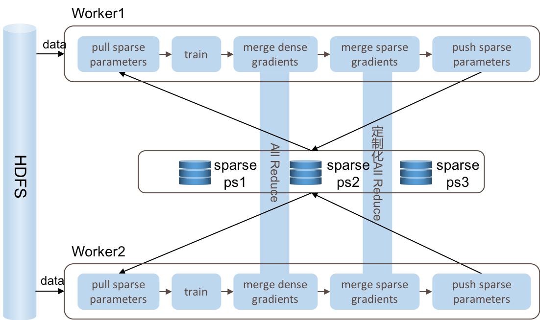 sync-arch