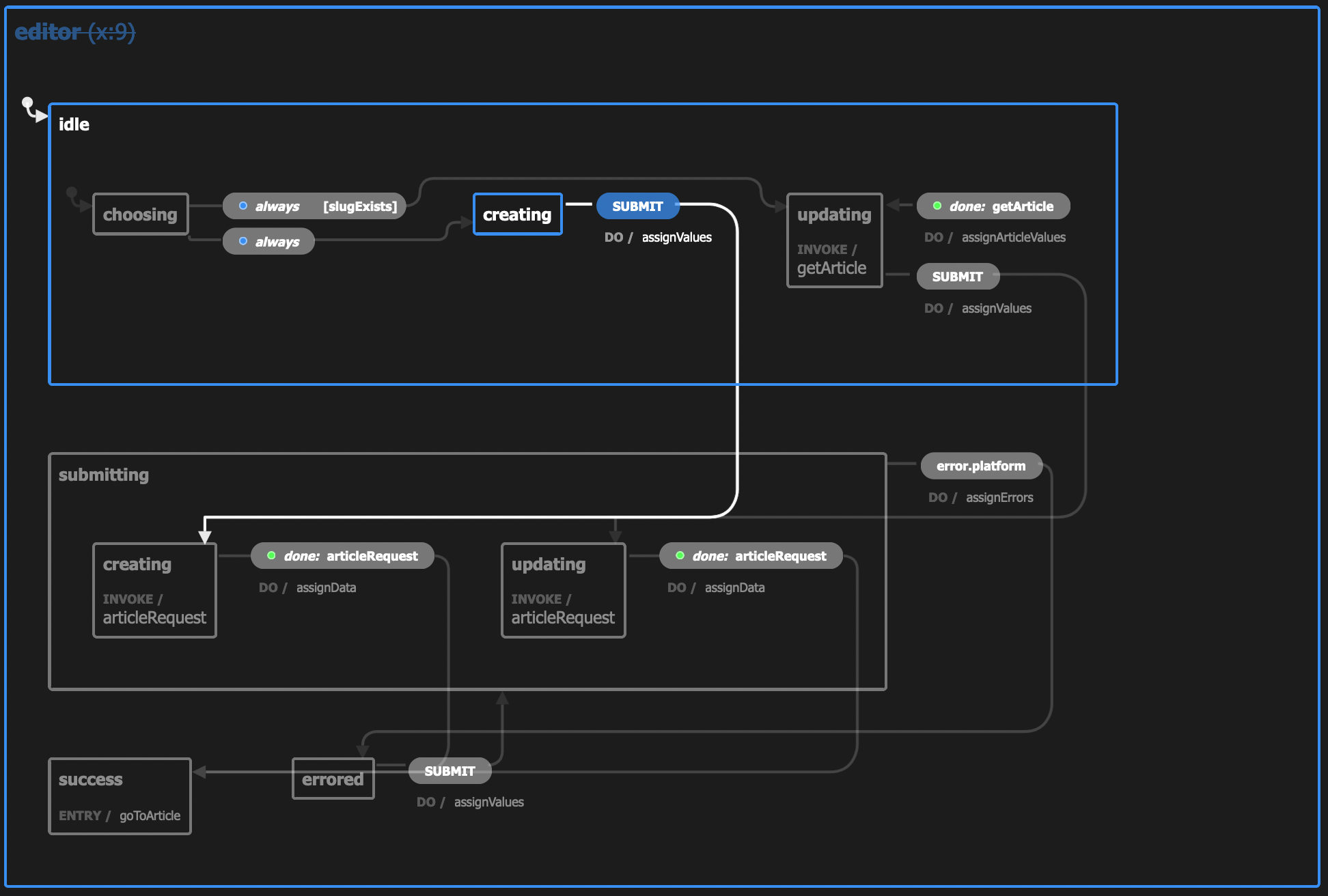 editor state machine