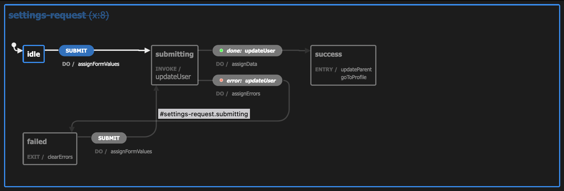 settings state machine