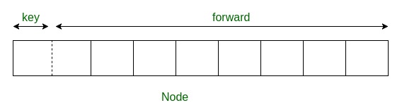 Skip Node