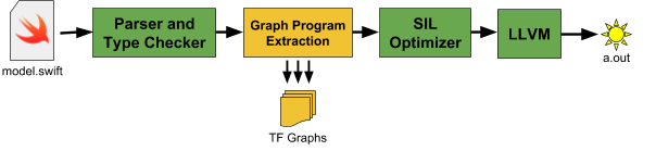 Compiler Pipeline