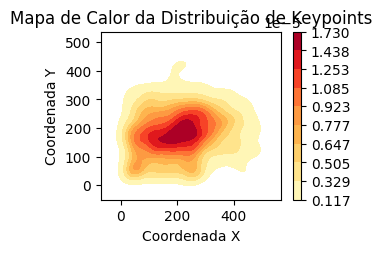 Mapa de calor dos keypoints