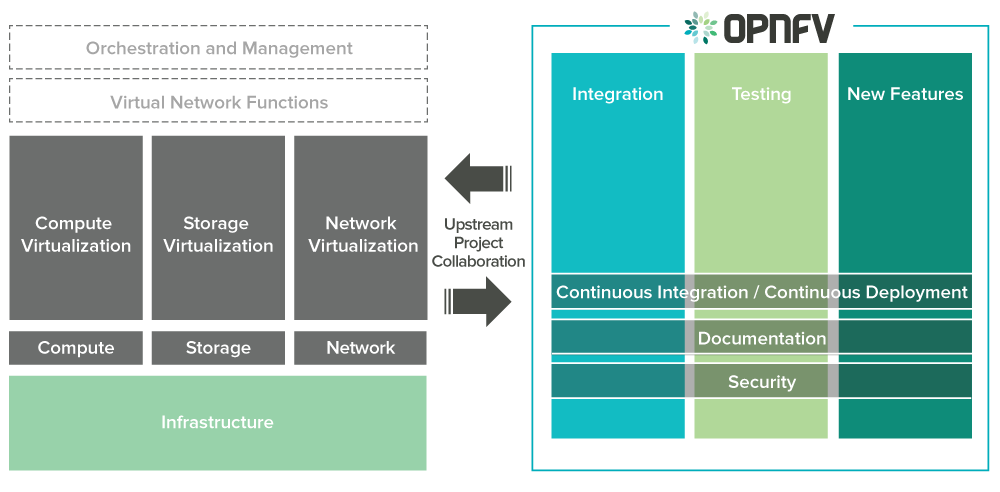 opnfv arch